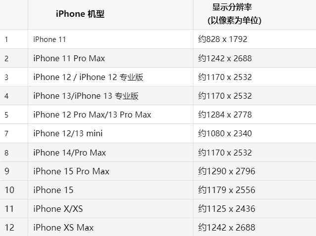 苹兴国果维修分享iPhone主屏幕壁纸显得模糊怎么办