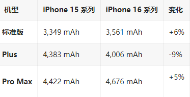 兴国苹果16维修分享iPhone16/Pro系列机模再曝光