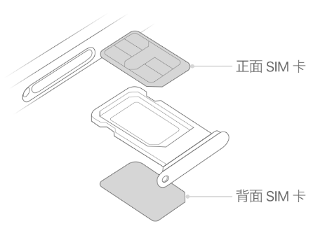 兴国苹果15维修分享iPhone15出现'无SIM卡'怎么办