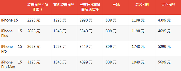 兴国苹果15维修站中心分享修iPhone15划算吗