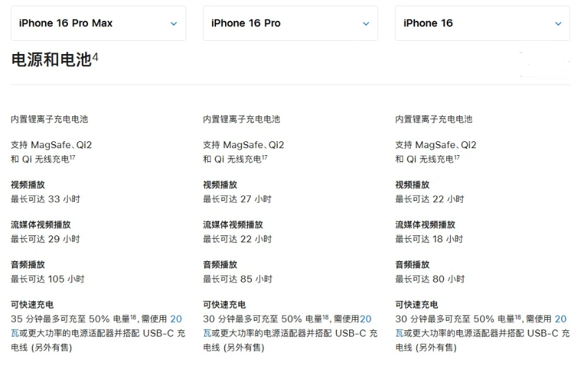 兴国苹果手机维修分享 iPhone 16 目前实测充电峰值功率不超过 39W 