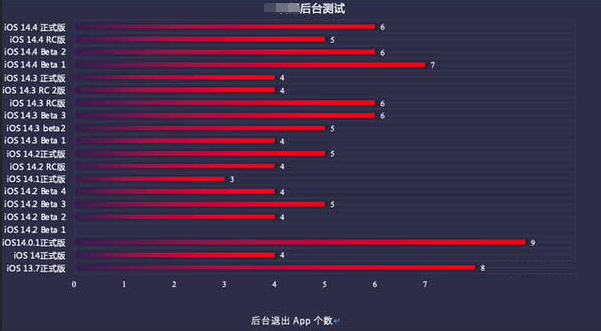 兴国苹果手机维修分享iOS14.5beta1续航怎么样 